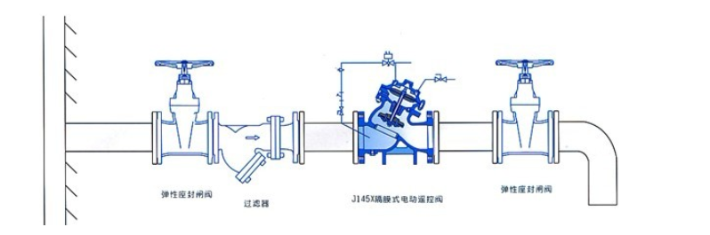 J145X多功能電動控制閥安裝示意圖